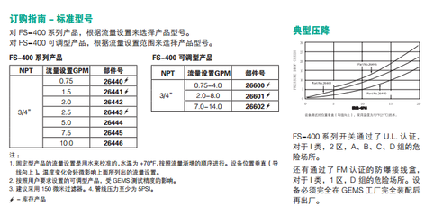 低价供应美国Gems FS-400 系列 可调型流量开关_仪器仪表_世界工厂网